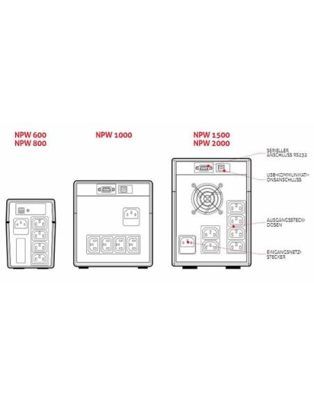 SAI RIELLO NETPOWER 1500 USB SERIE DISPLAY NPW 1500
