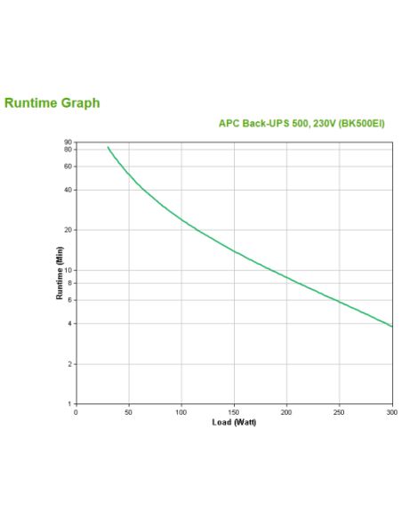 APC Back-UPS sistema de alimentación ininterrumpida (UPS) En espera (Fuera de línea) o Standby (Offline) 0,5 kVA 300 W 4 salidas