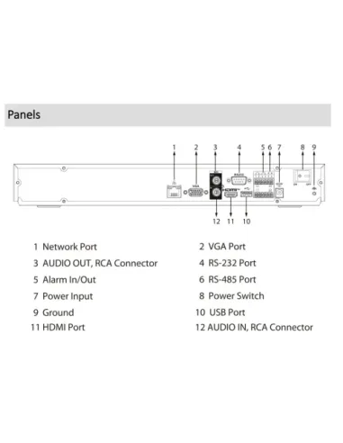 (DHI-NVR5232-EI2) DAHUA GRABADOR IP NVR WIZSENSE 1U 2HDD 32 CANALES 8K CON INTELIGENCIA ARTIFICIAL ACUPICK