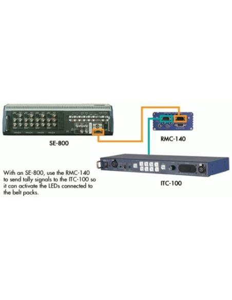 DataVideo ITC-100 dispositivo para capturar video