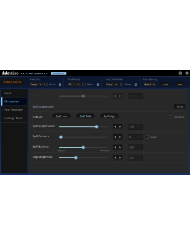 DataVideo DVK-400 dispositivo para capturar video HDMI
