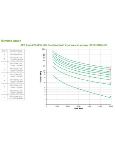 APC Smart-UPS On-Line sistema de alimentación ininterrumpida (UPS) Doble conversión (en línea) 6 kVA 6000 W 10 salidas AC