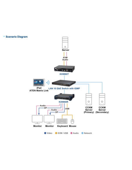 ATEN KX9980T-AX-G extensor KVM Transmisor