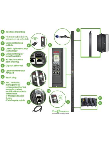 APC APDU9959EU3 unidad de distribución de energía (PDU) 24 salidas AC 0U Negro