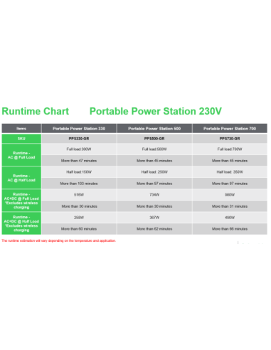 SCHNEIDER OFFGRID PORTABLE POWER STATION 730, 738WH LITHIUM-ION, 2 SCHUKO, SINEWAVE
