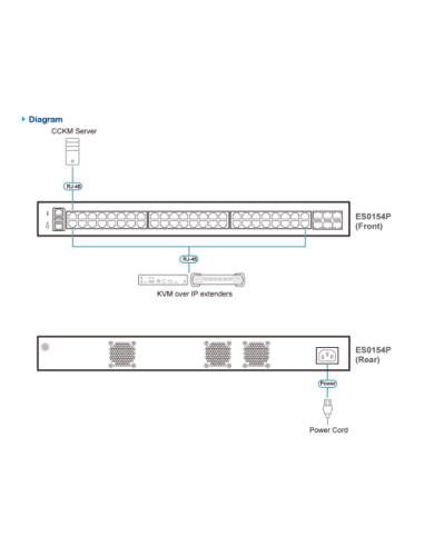 ATEN Conmutador gestionado Ethernet Gigabit de capa 2+ de 54 puertos
