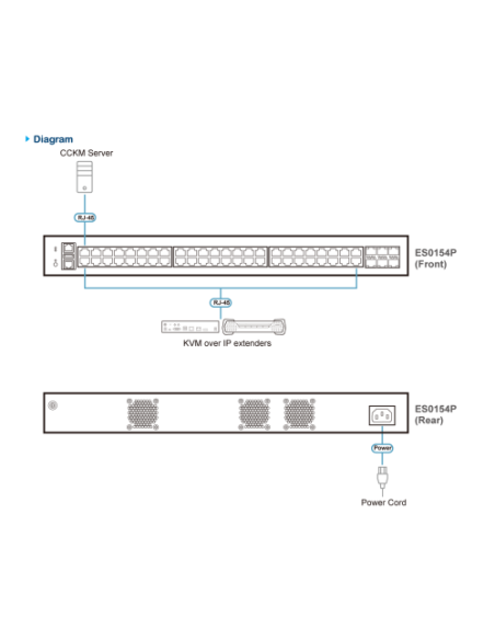 ATEN Conmutador gestionado Ethernet Gigabit de capa 2+ de 54 puertos