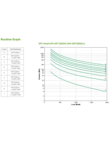 APC Smart-UPS On-Line sistema de alimentación ininterrumpida (UPS) Doble conversión (en línea) 2,2 kVA 1980 W 10 salidas AC