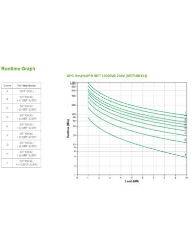 APC Smart-UPS On-Line sistema de alimentación ininterrumpida (UPS) Doble conversión (en línea) 10 kVA 10000 W 10 salidas AC