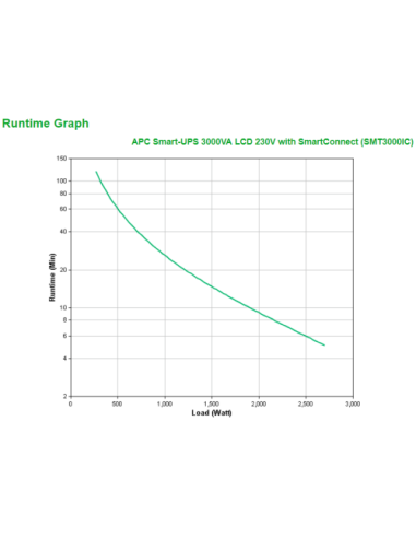 APC SMT3000IC sistema de alimentación ininterrumpida (UPS) Línea interactiva 3 kVA 2700 W 9 salidas AC