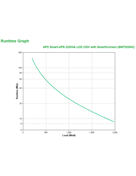 APC Smart-UPS 2200VA sistema de alimentación ininterrumpida (UPS) Línea interactiva 2,2 kVA 1980 W 9 salidas AC