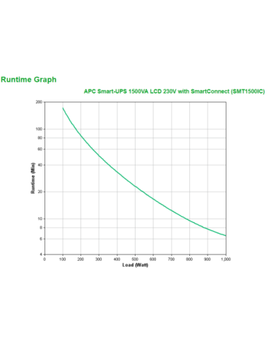 APC SMT1500IC sistema de alimentación ininterrumpida (UPS) Línea interactiva 1,5 kVA 1000 W 8 salidas AC