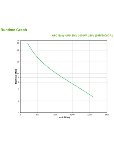 APC Easy UPS SMV sistema de alimentación ininterrumpida (UPS) Línea interactiva 3 kVA 2100 W 6 salidas AC