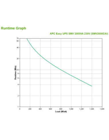 APC Easy UPS SMV sistema de alimentación ininterrumpida (UPS) Línea interactiva 2 kVA 1400 W 6 salidas AC