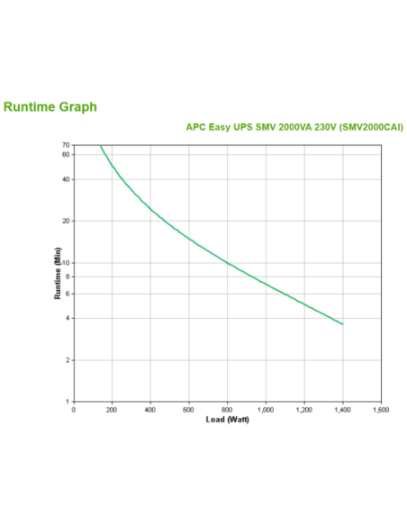 APC Easy UPS SMV sistema de alimentación ininterrumpida (UPS) Línea interactiva 2 kVA 1400 W 6 salidas AC