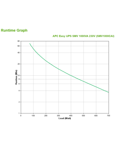 APC Easy UPS SMV sistema de alimentación ininterrumpida (UPS) Línea interactiva 1 kVA 700 W 6 salidas AC