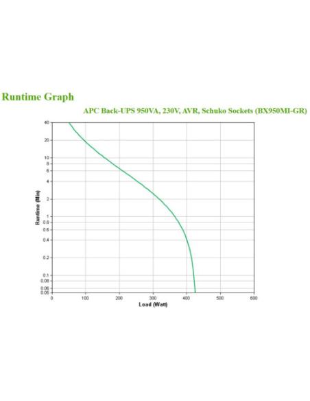 APC BX950MI-GR sistema de alimentación ininterrumpida (UPS) Línea interactiva 0,95 kVA 520 W 4 salidas AC
