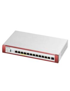 Zyxel usgflex500h (device) 4x2.5gbe 8xgbe 1xusb 2